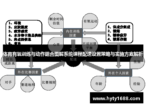 体育有氧训练与动作组合图解系统课程配速设置策略与实施方案解析