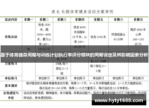 基于体育健身周期与训练计划执行率评分模块的周期设定及其影响因素分析