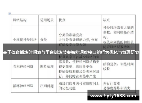 基于体育锻炼时间表与平台训练节奏智能调度接口的行为优化与管理研究