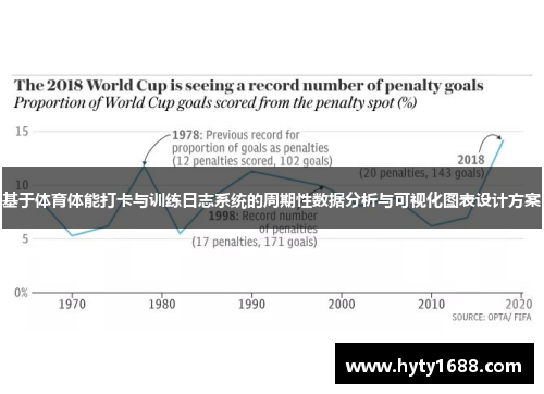 基于体育体能打卡与训练日志系统的周期性数据分析与可视化图表设计方案
